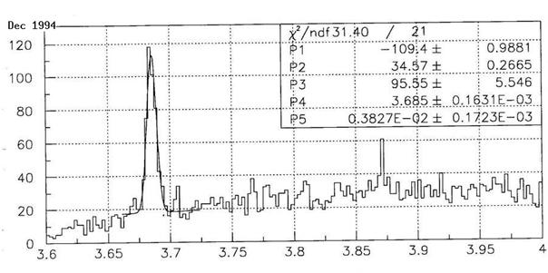 CDF spectrum of J/psi plus two pions