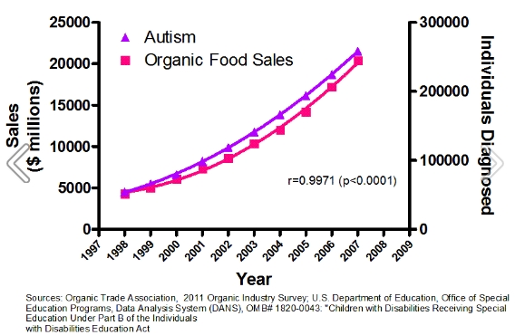 autism_organic_foods.jpg