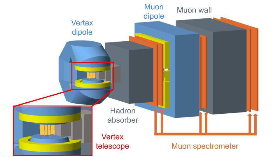 Dipole-set-up