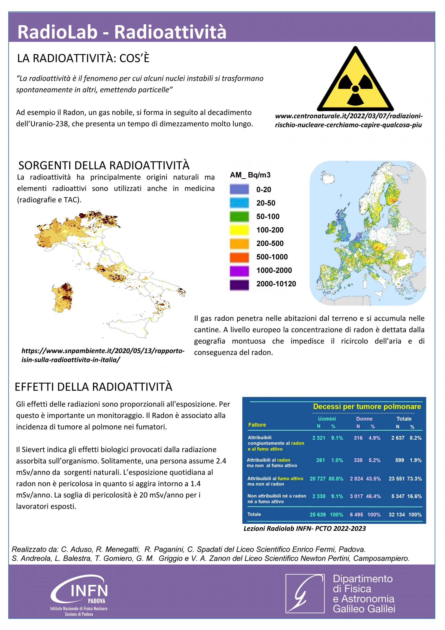 Poster sulla radioattività ambientale