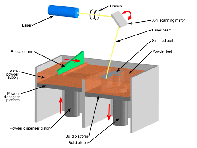 SLM working principle