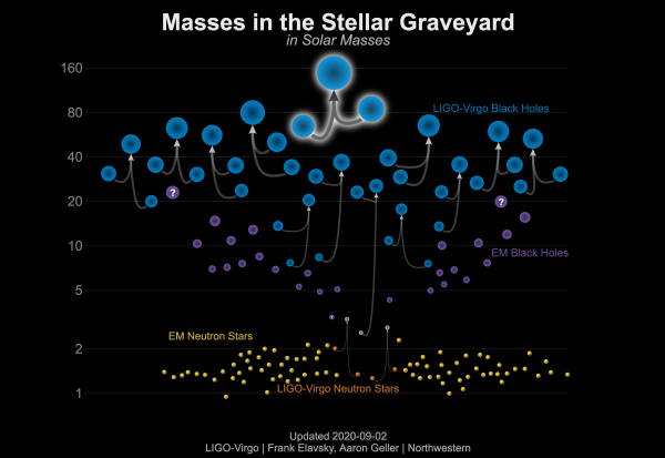 08 GW190521 Mass Plot Graveyard